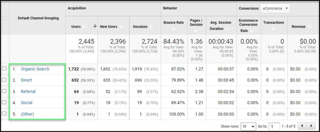 shapellx.com Traffic Analytics, Ranking & Audience [February 2024]